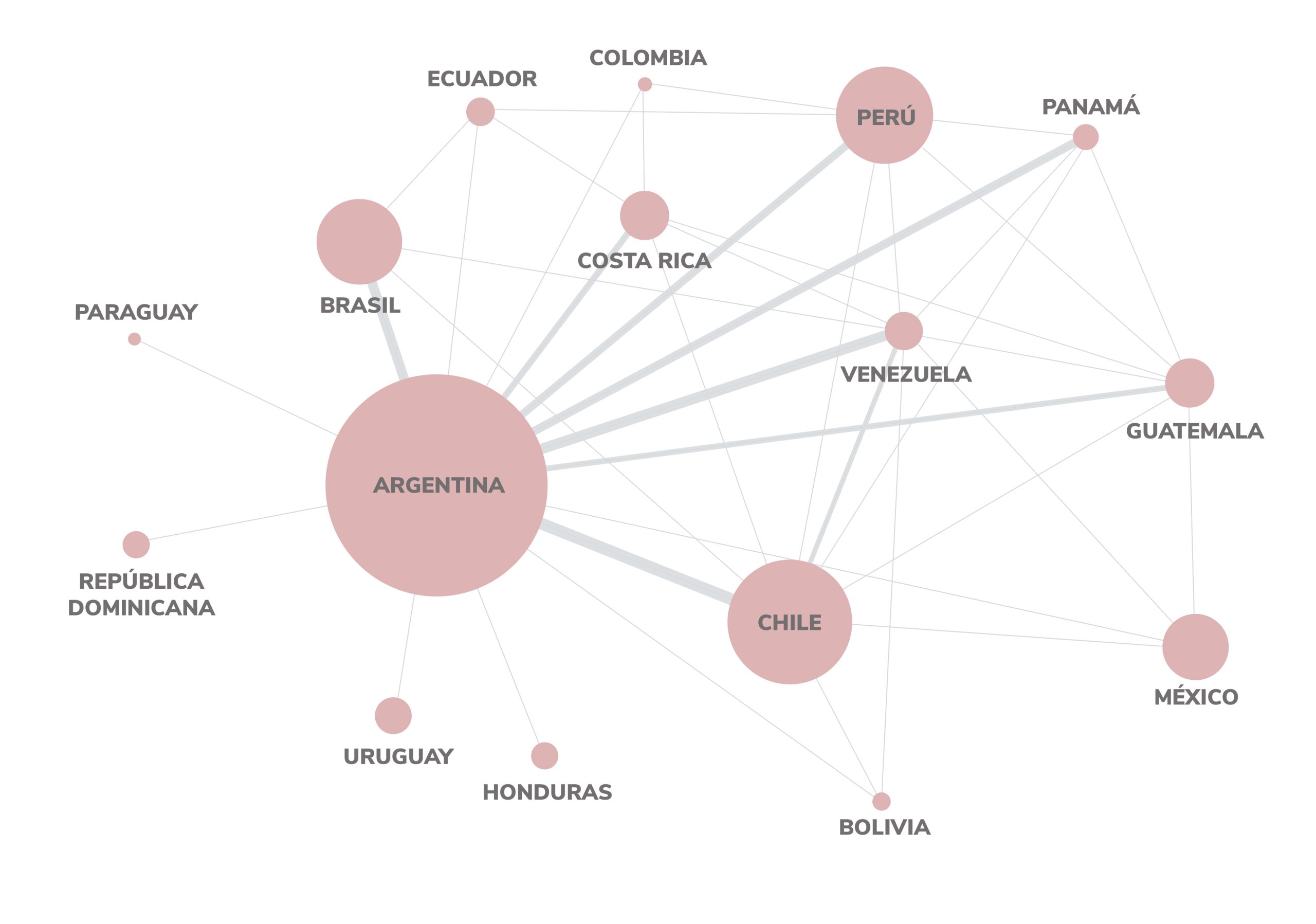 FUENTE: Cartografía de la red por números de think tanks liberales por países y su conexión directa. <a href="/#_ftn4" name="_ftnref4">4</a>