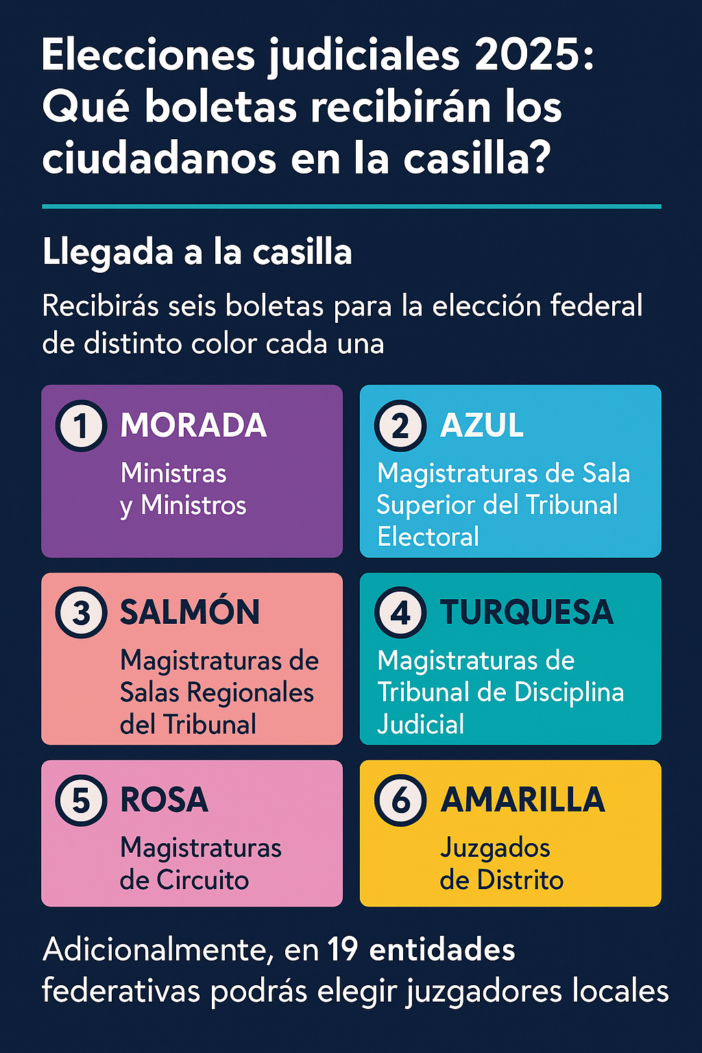 Elección Judicial 2025 en México: qué se vota, cómo participar y por qué es importante