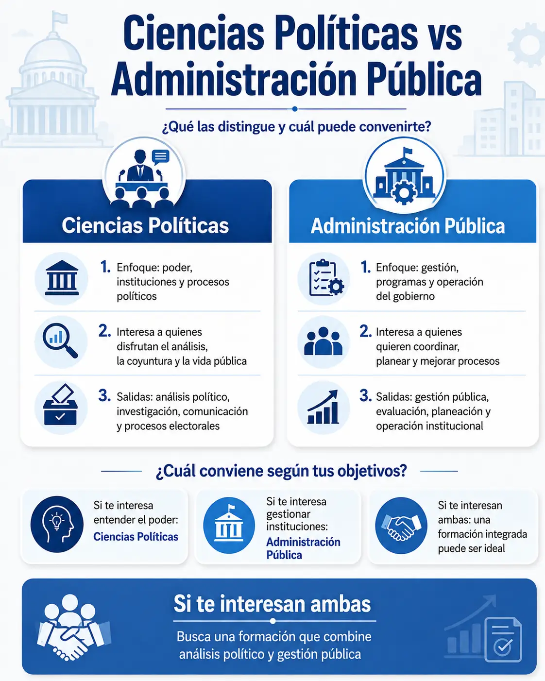 Ciencias políticas vs administración pública