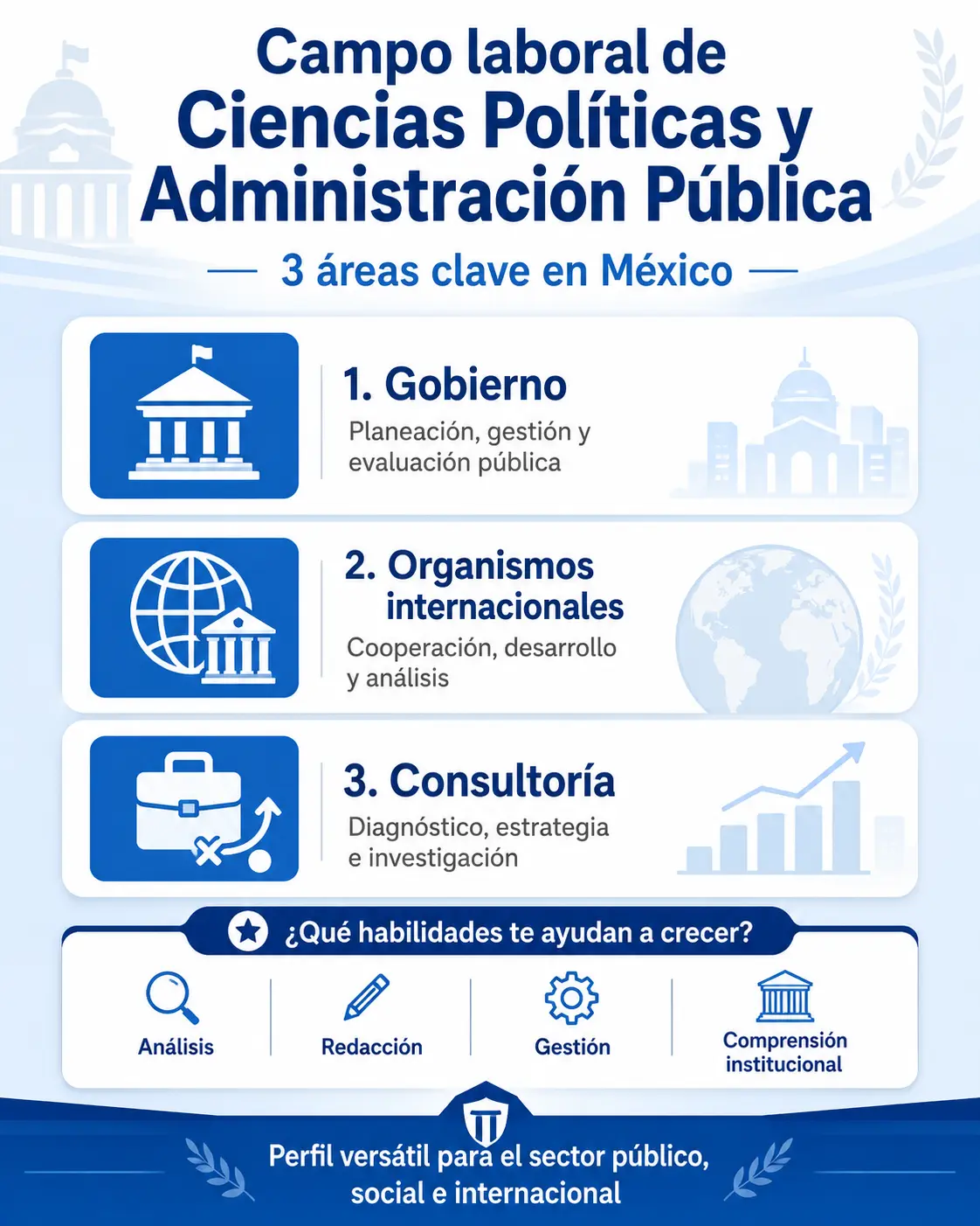 Campo laboral de ciencias políticas y administración pública 3 áreas clave en México