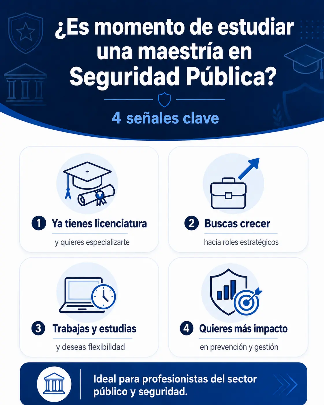 maestria en seguridad publica clave para estudiarla