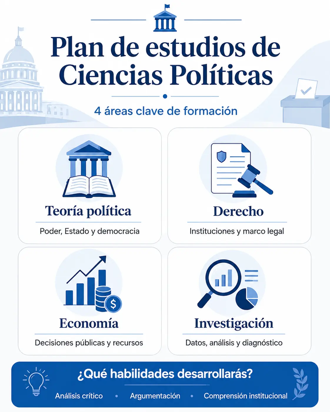 plan de estudios de ciencias politicas plan de estudios de ciencias politicas