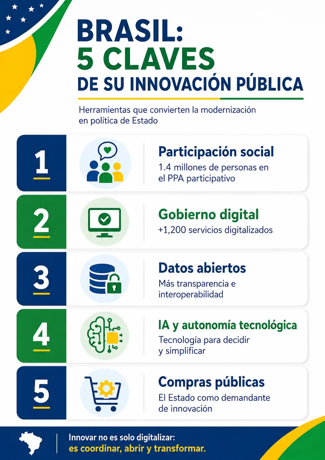 brasil 5 claves de su innovacion publica