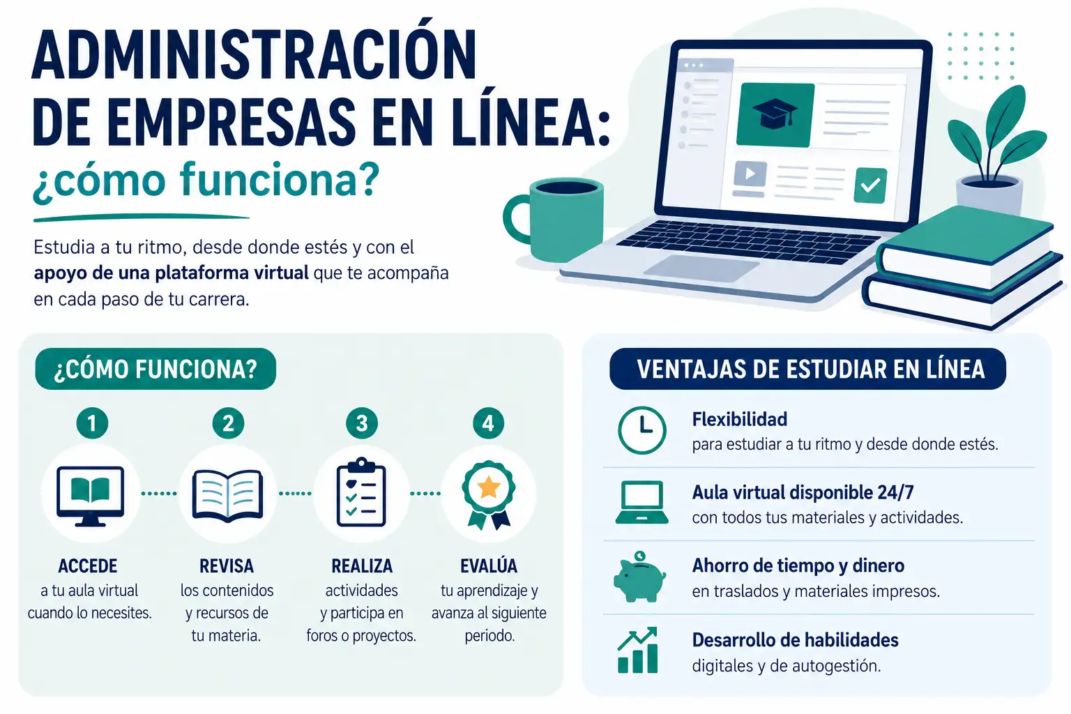 administracion de empresas en linea como funciona administracion de empresas en linea como funciona