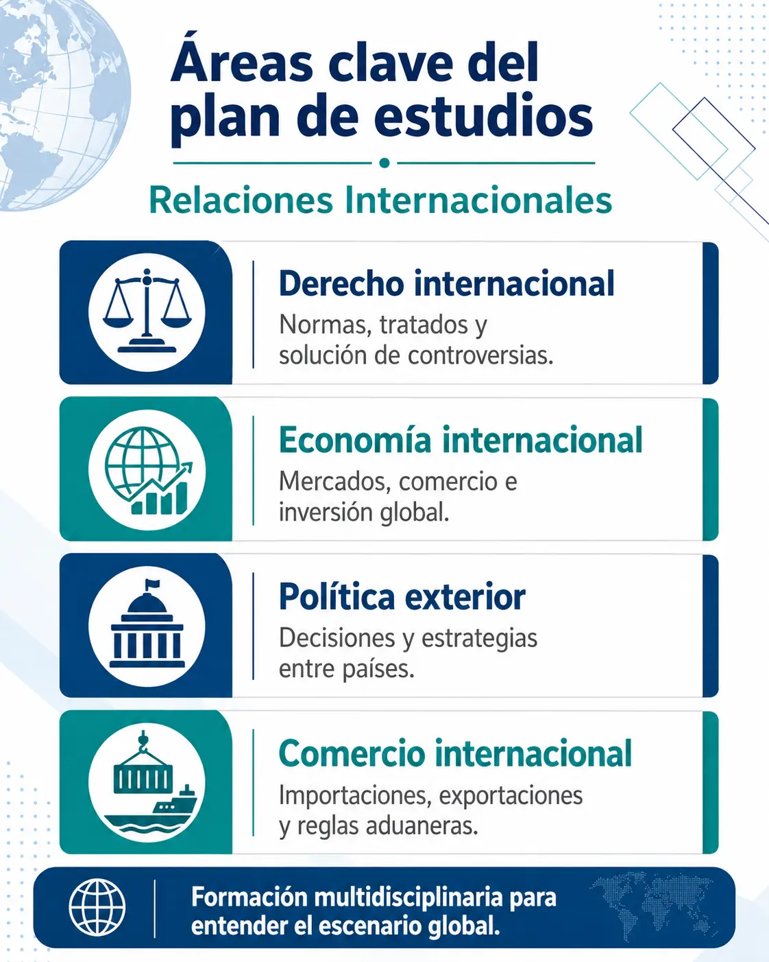 Áreas clave del plan de estudios RI
