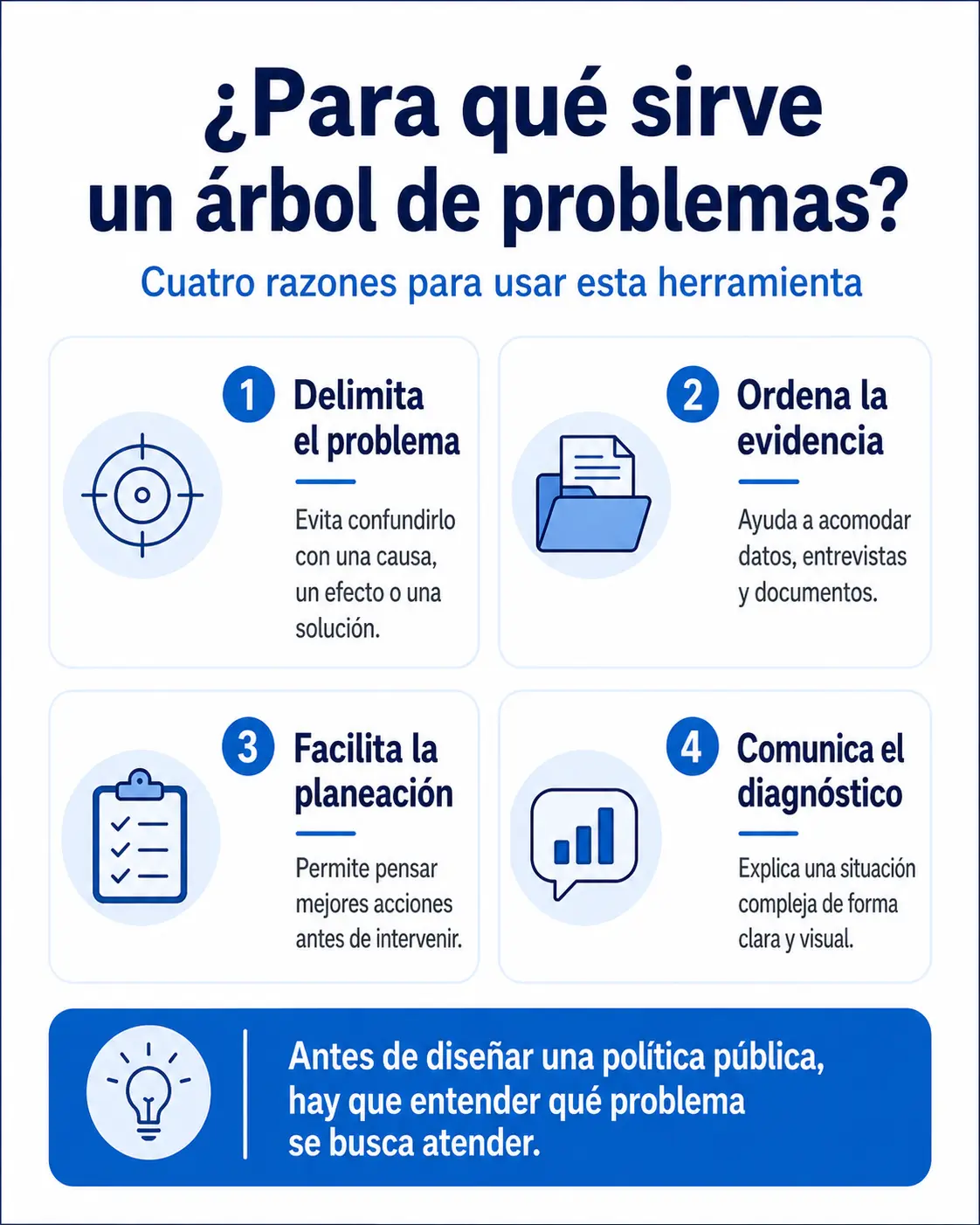 ¿Qué es y para qué sirve un árbol de problemas?