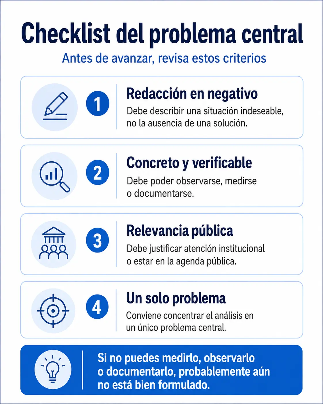 checklist del problema central arbol de problemas