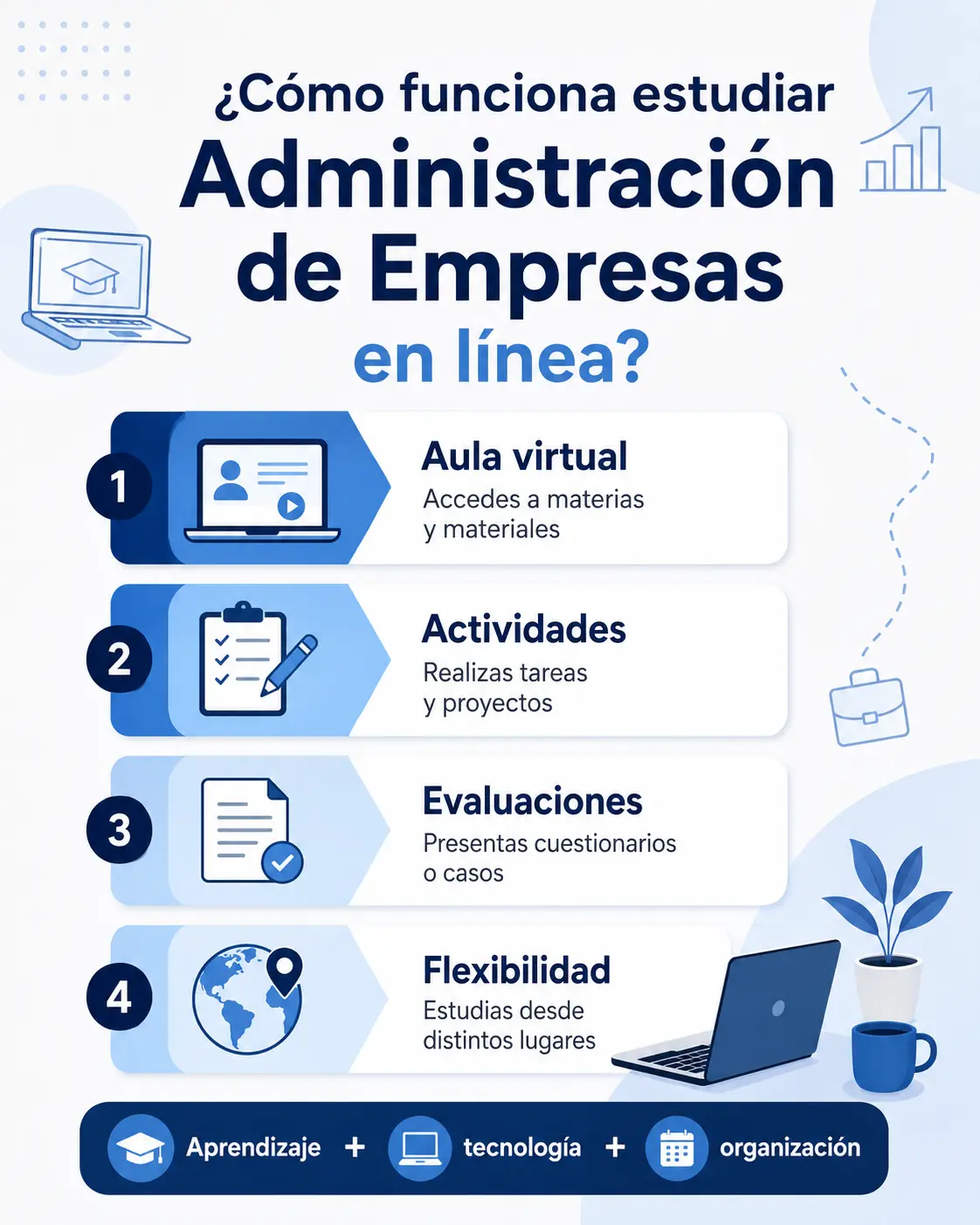 ¿Cómo funciona estudiar administración de empresas en línea?