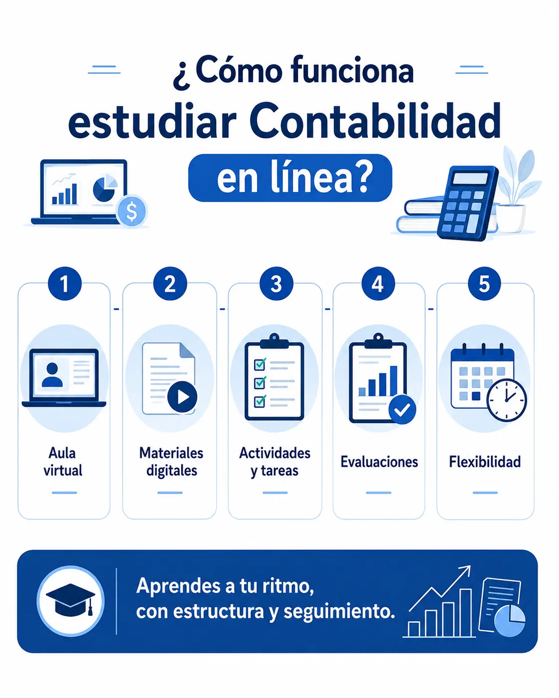 Cómo funciona estudiar contabilidad en línea Cómo funciona estudiar contabilidad en línea