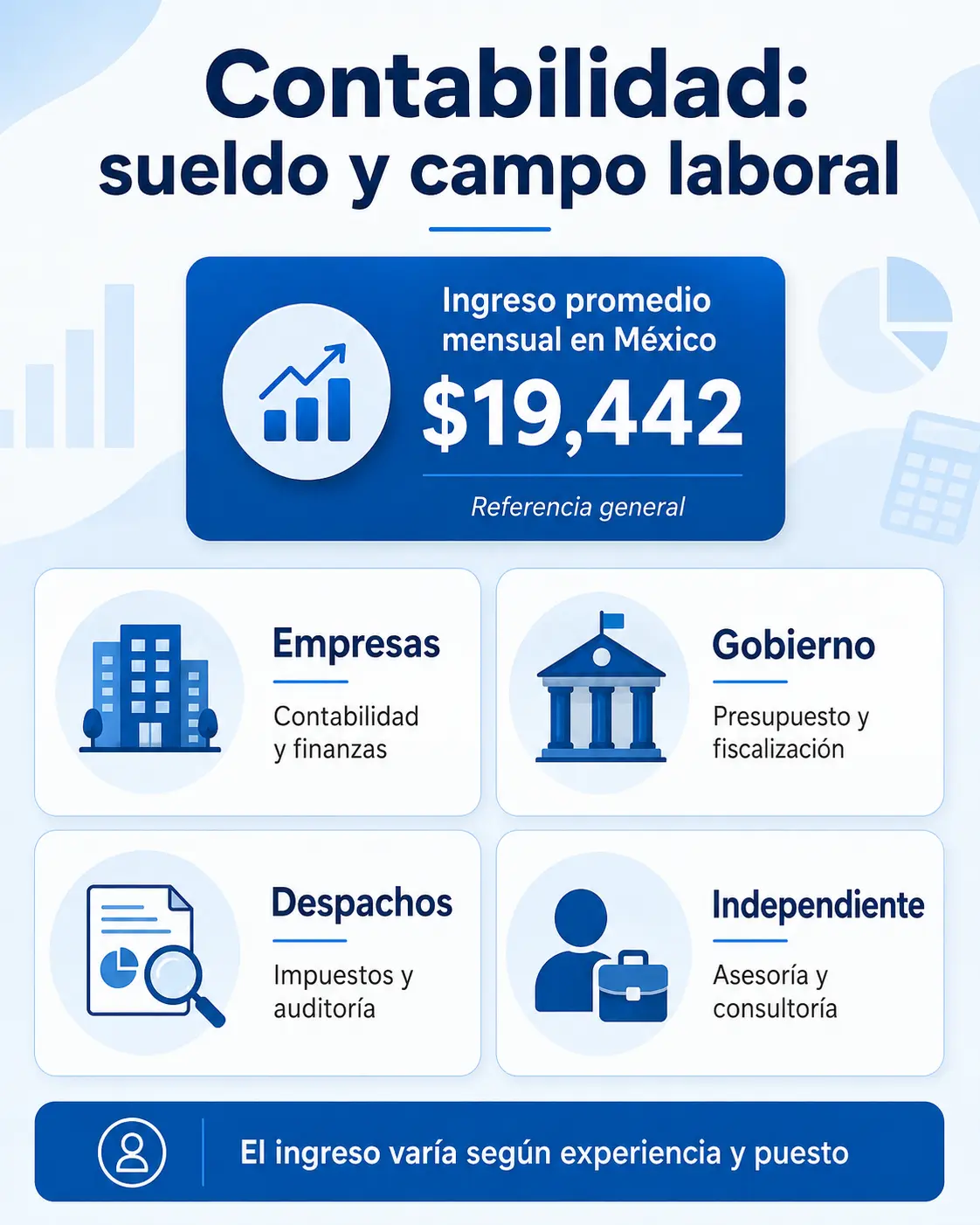 Contabilidad sueldo y campo laboral Contabilidad sueldo y campo laboral