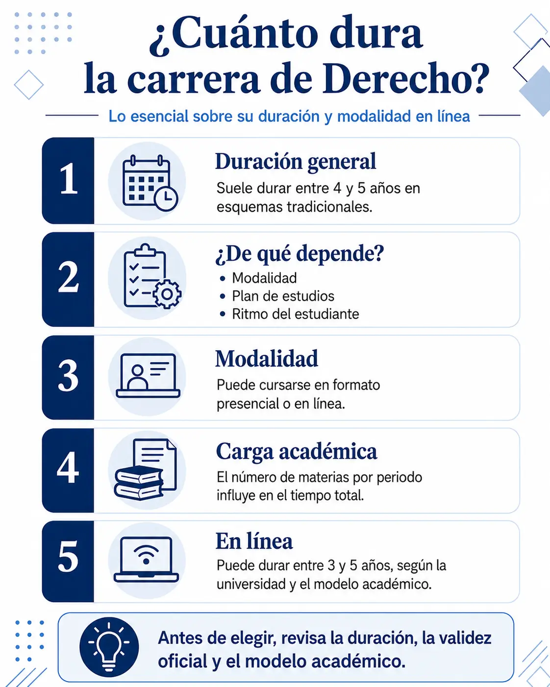 ¿Cuánto dura la carrera de Derecho? Cuánto dura la carrera de Derecho