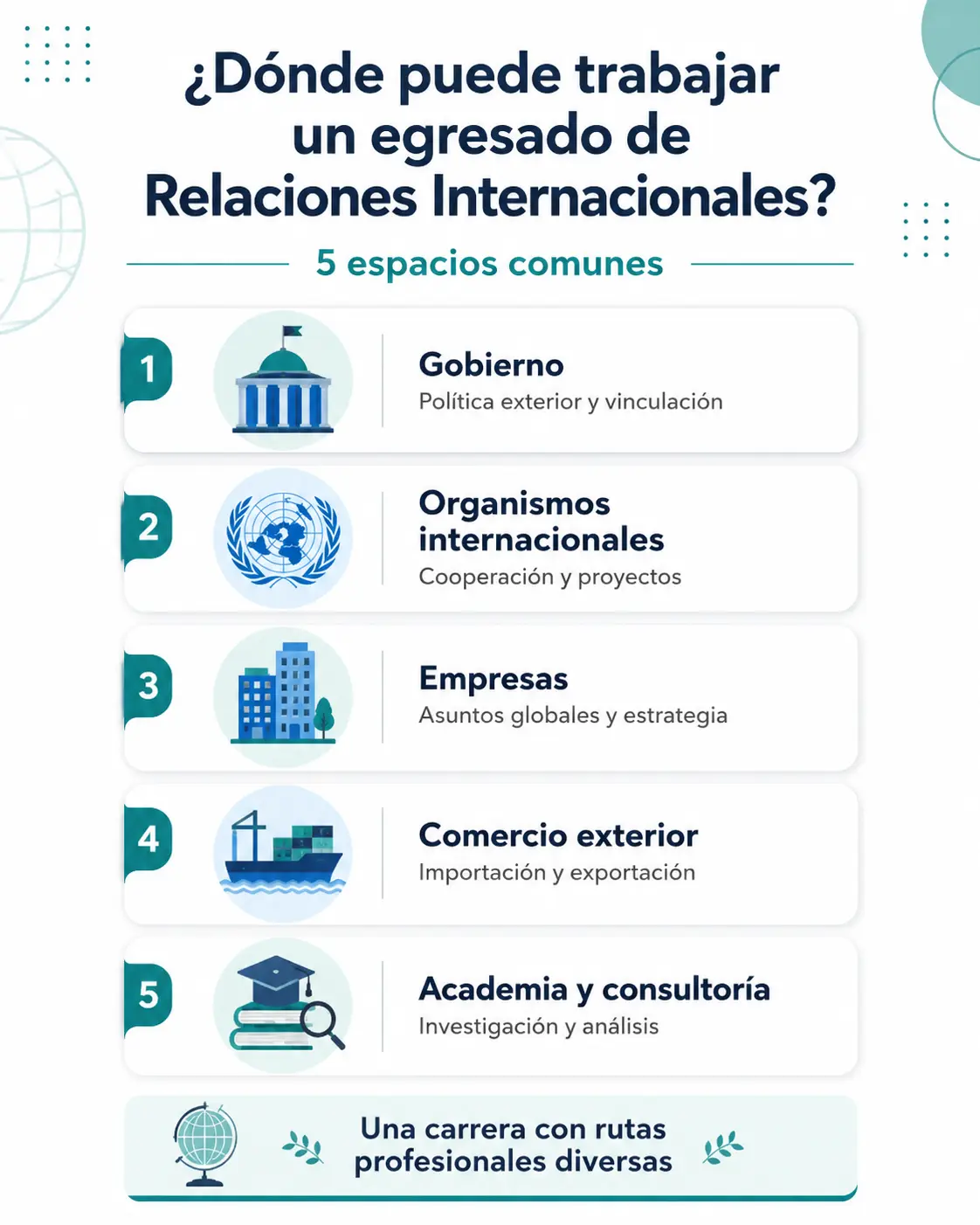 Dónde puede trabajar un egresado en RI Dónde puede trabajar un egresado en RI