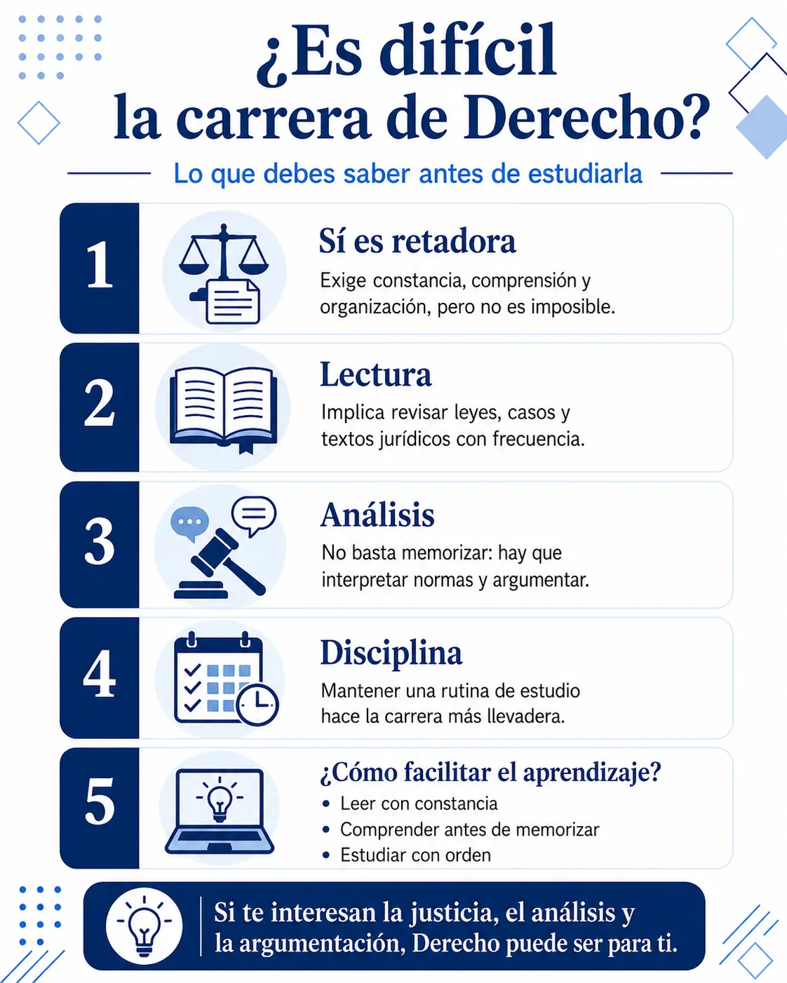 Es difícil la carrera de Derecho