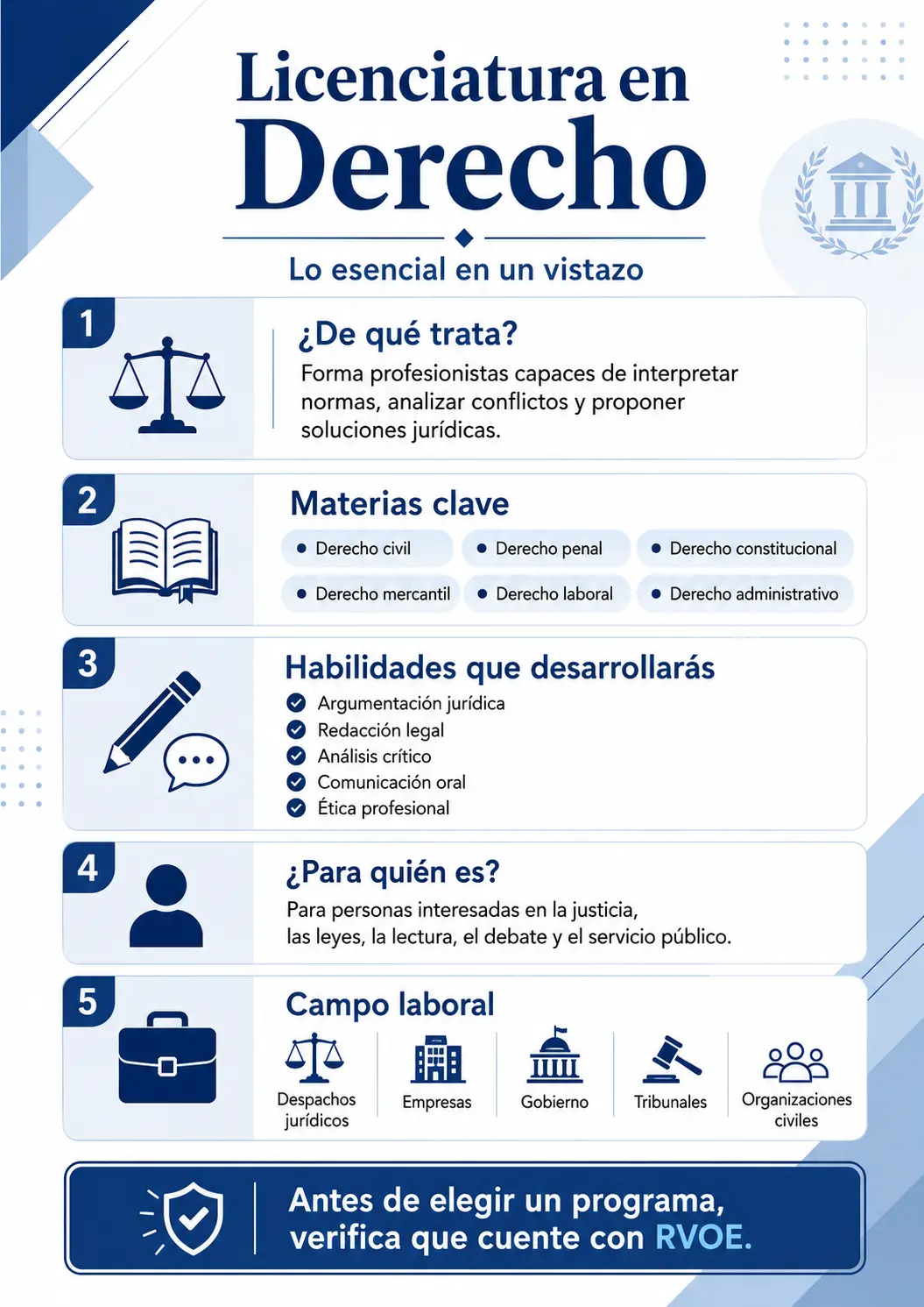 ¿De qué trata la licenciatura en Derecho y qué aprenderás en esta carrera?
