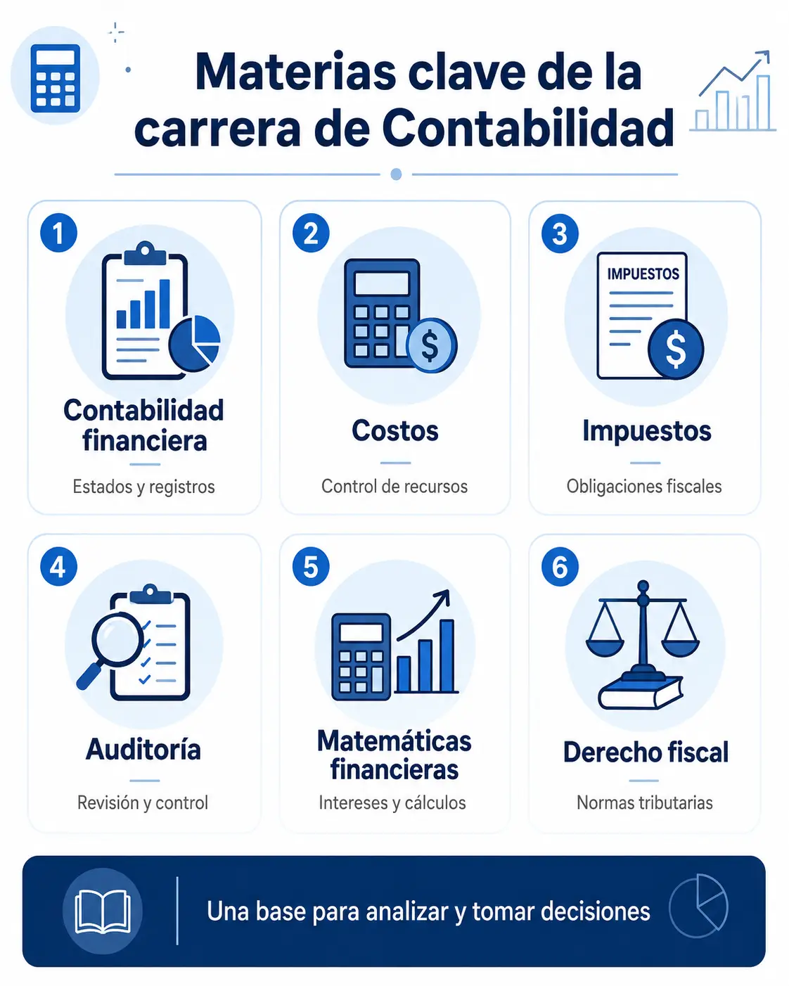 Materias clave de la carrera de contabilidad