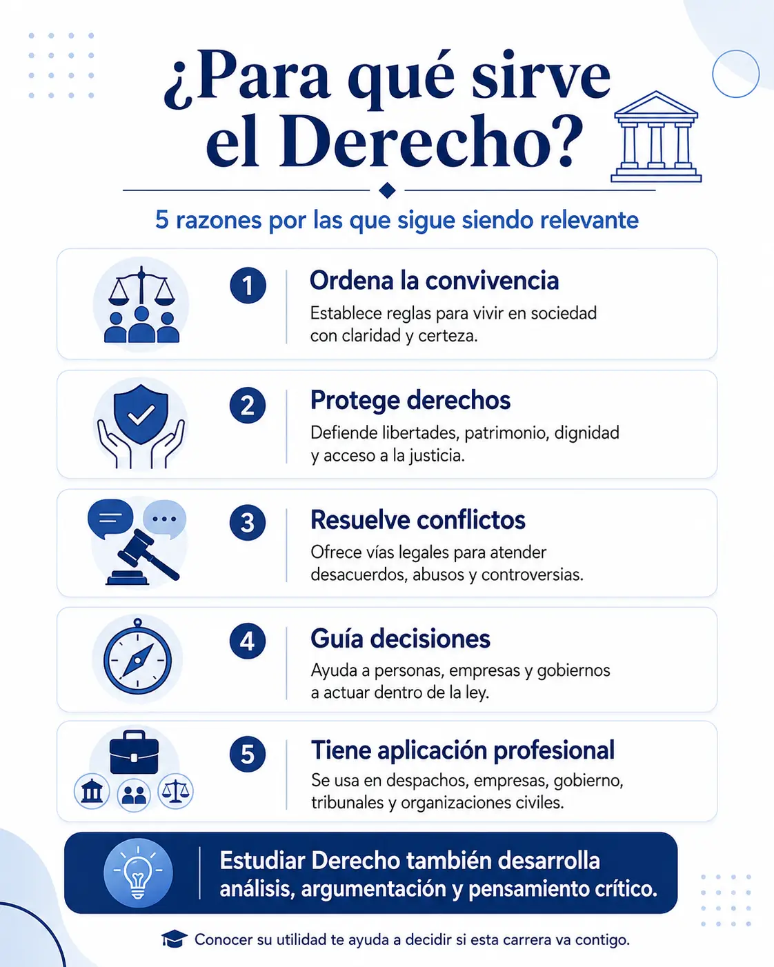 ¿para qué sirve el derecho?