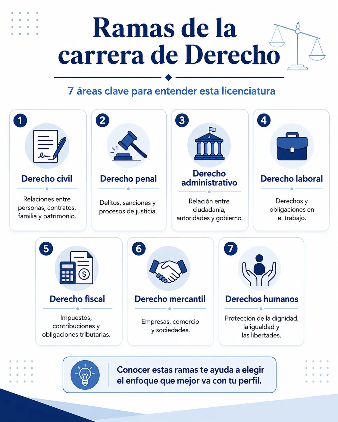 Ramas del Derecho