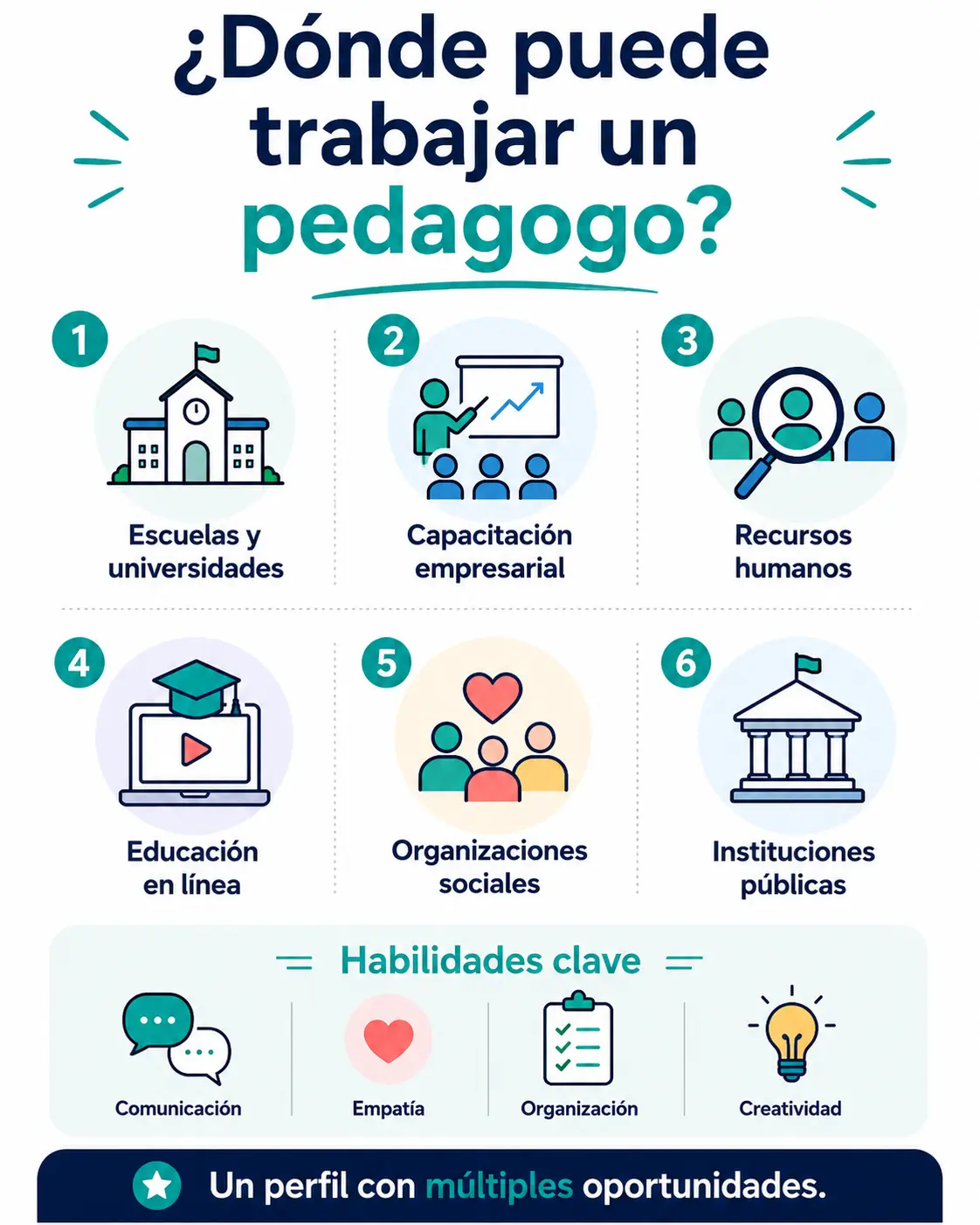 donde puede trabajar un pedagogo
