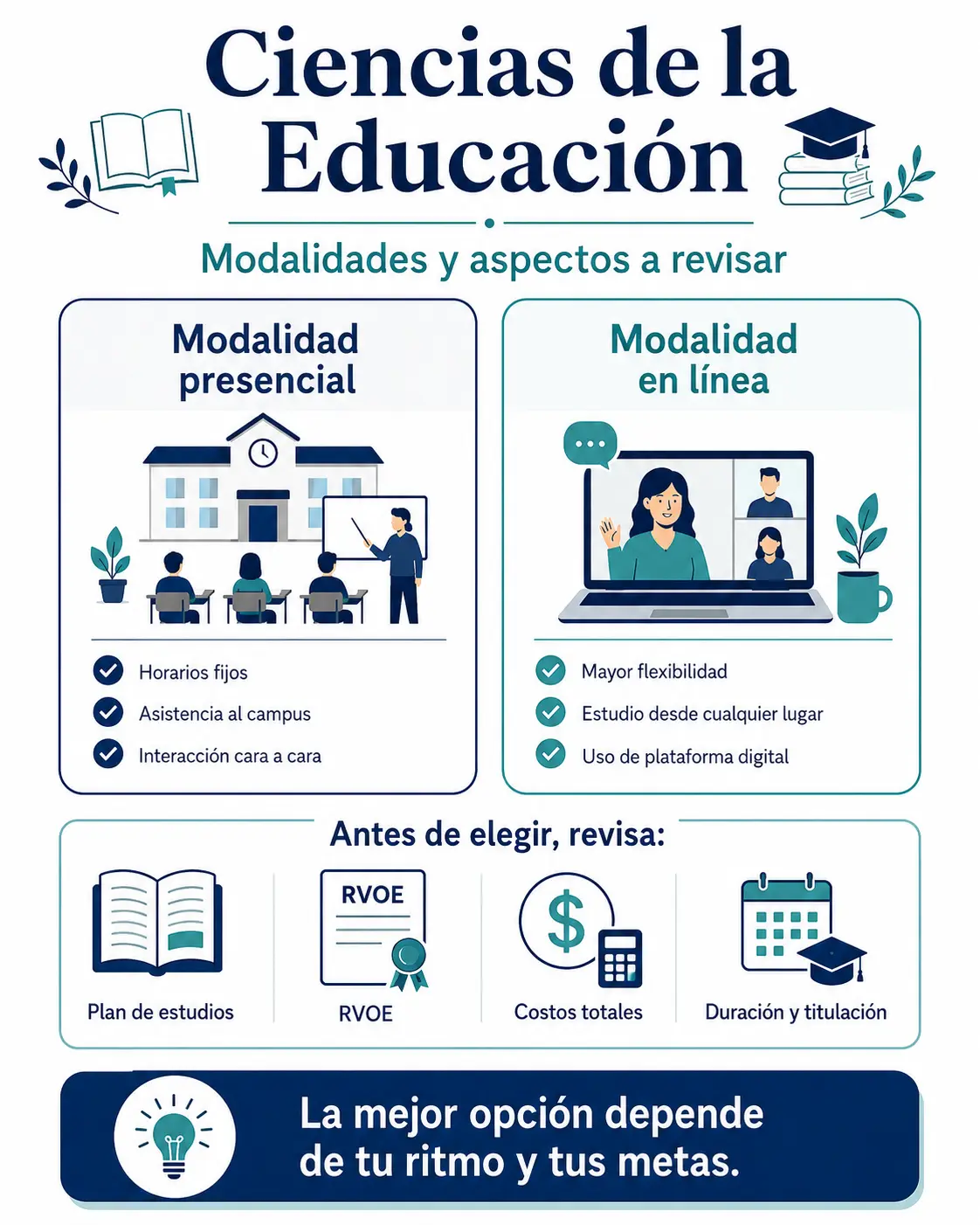 Ciencias de la Educación modalidades