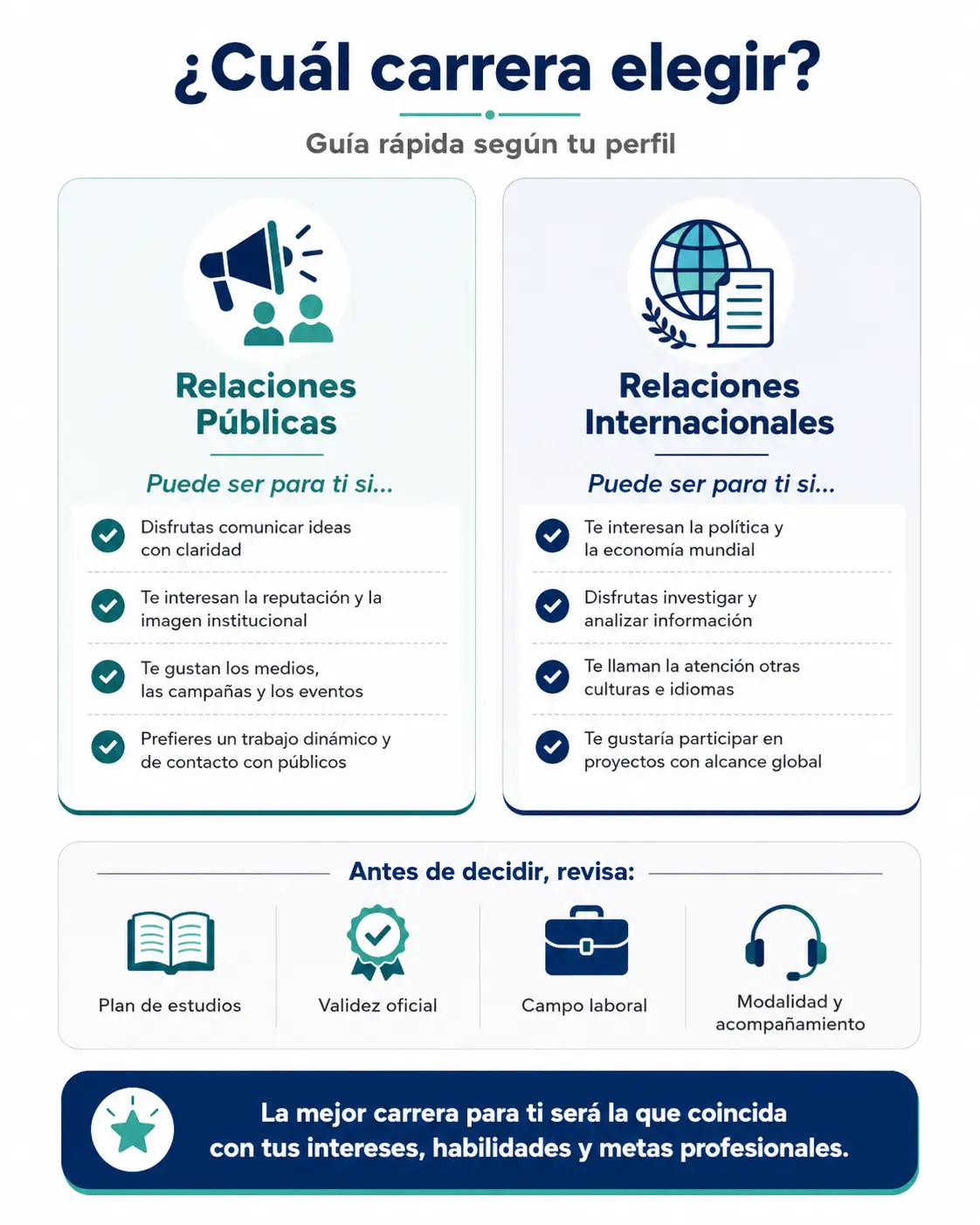 Cuál carrera elegir