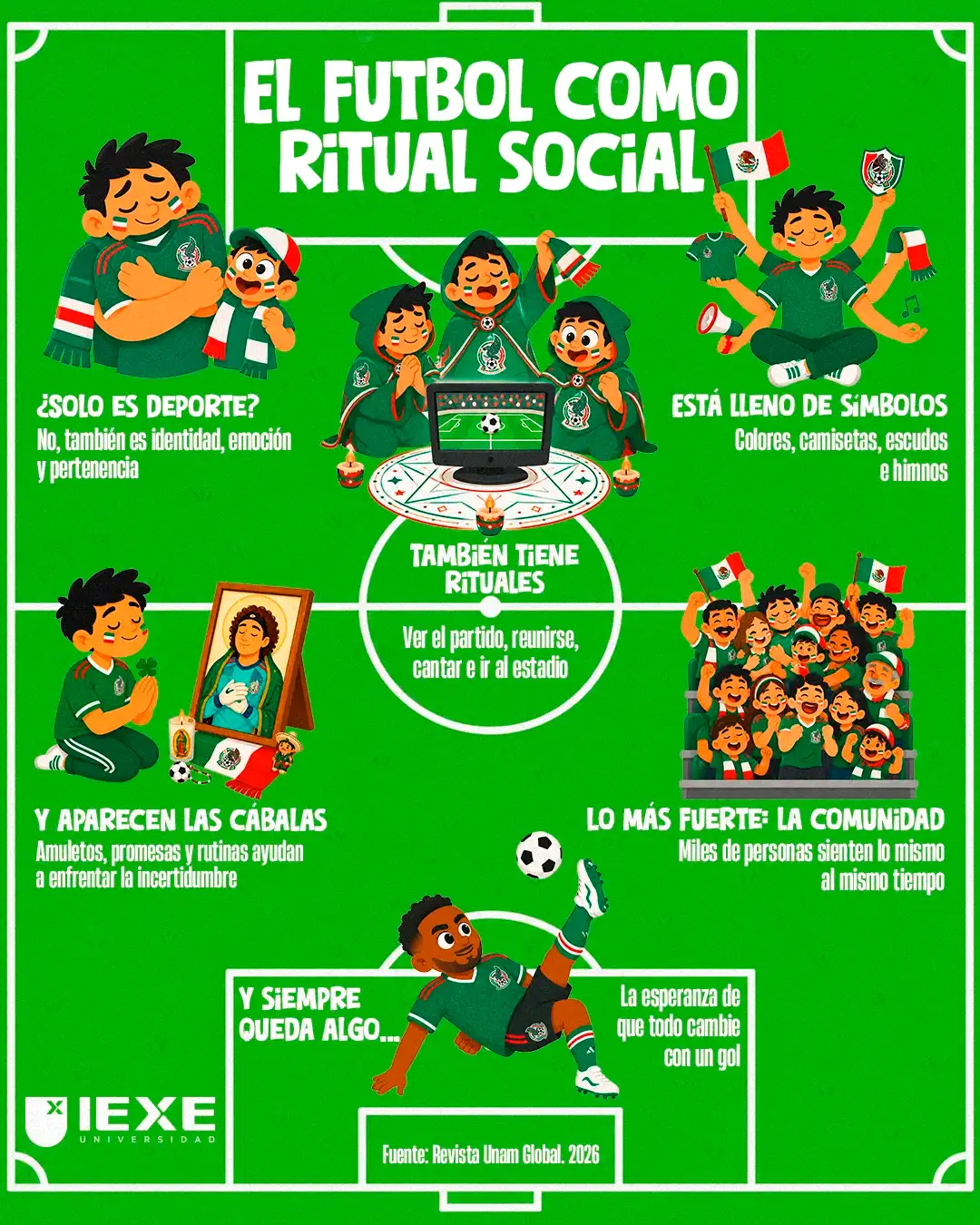 El futbol más allá del deporte: identidad, rituales y símbolos sociales