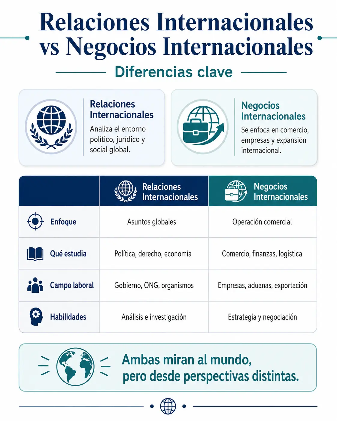 RI vs NI