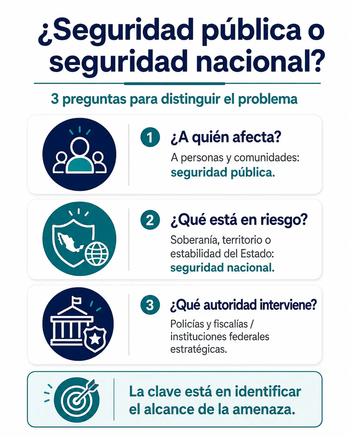 SeguridAd pública o seguridad nacional