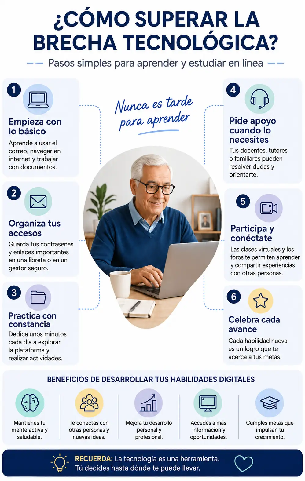 ¿Cómo superar la brecha tecnológica?
