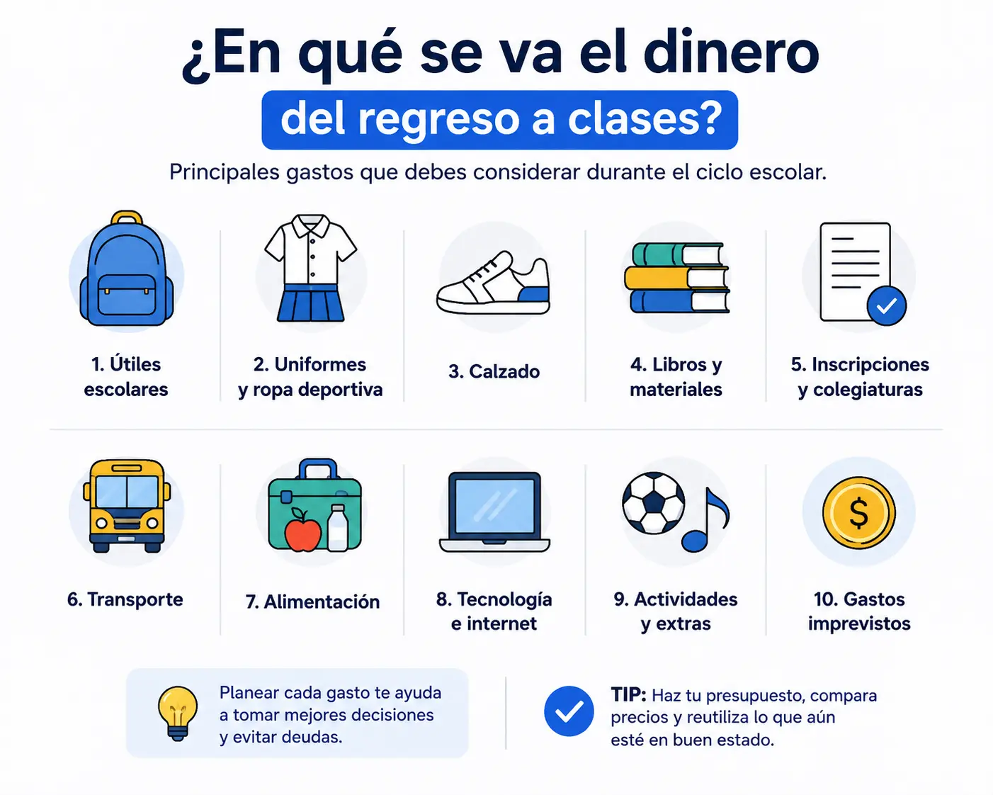 En qué se va el dinero de regreso a clases