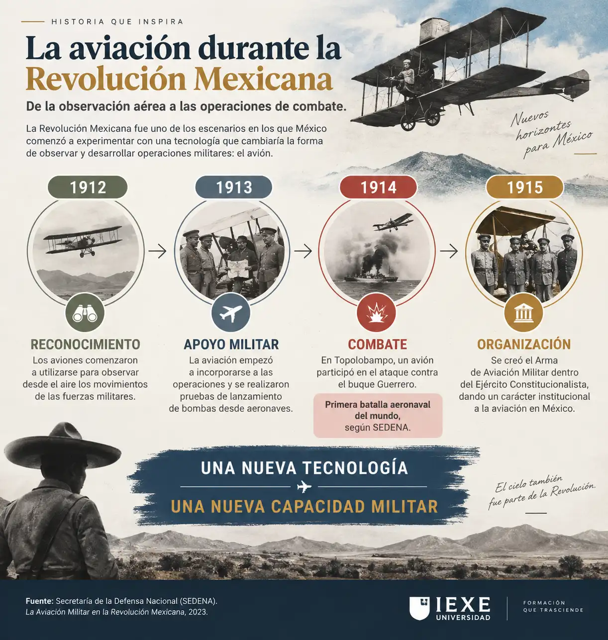 La aviación militar en la Revolución Mexicana