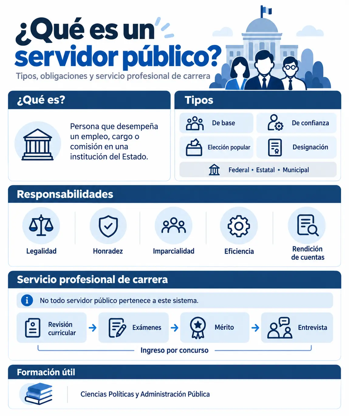 ¿Qué es un servidor público? Tipos, obligaciones y cómo funciona el servicio profesional de carrera